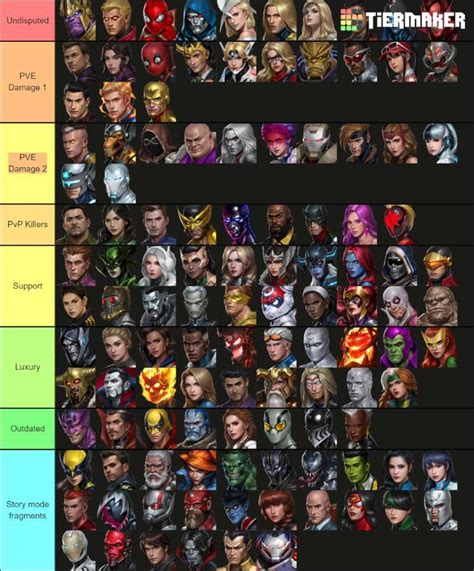 future fight reddit|future fight tier list 2024.